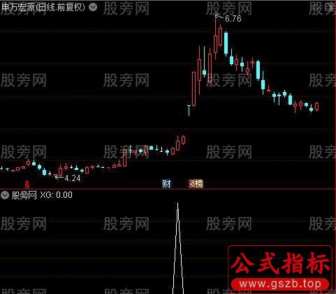 通达信放量粘合选股指标公式