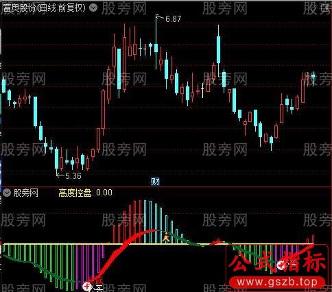 通达信到底必买指标公式