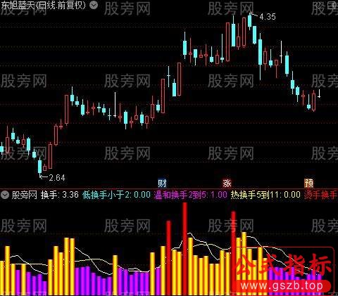 通达信五档换手率指标公式