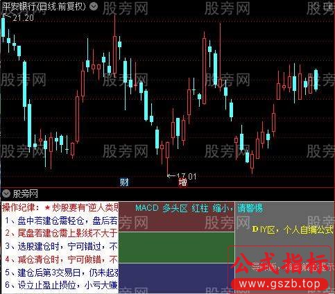 通达信纪律助手指标公式