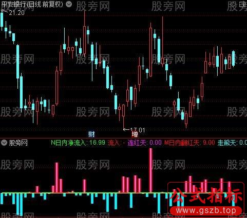 通达信天使资金指标公式