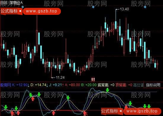 同花顺SKDJ带提示指标公式