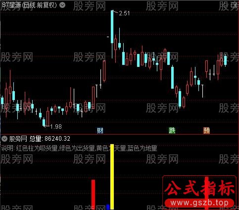 通达信简单量能指标公式