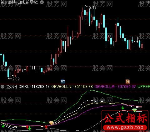 通达信OBV布林线指标公式