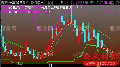 通达信逍遥主图指标公式