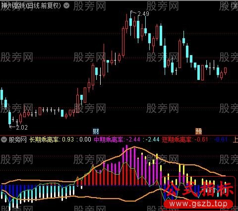 通达信生命轨迹指标公式