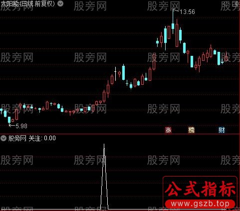 DMI修正之关注选股指标公式