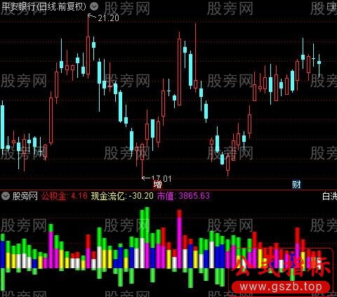 通达信成交买卖盘指标公式