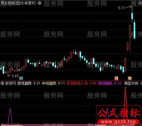 通达信发现机构入场指标公式