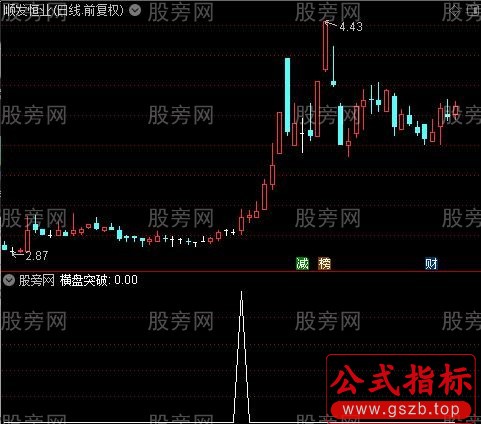 发现机构入场之横盘突破选股指标公式