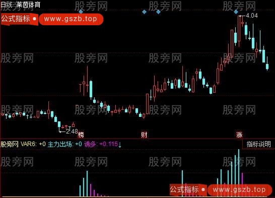 同花顺主力抛筹指标公式