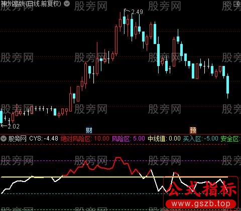 通达信懒猫CYS指标公式