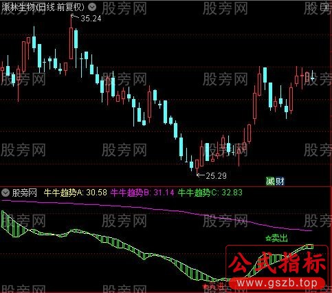 通达信RSI和KDJ背离指标公式