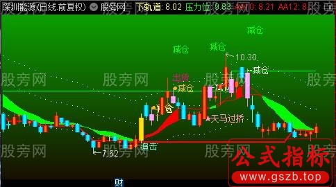 通达信操盘术主图指标公式