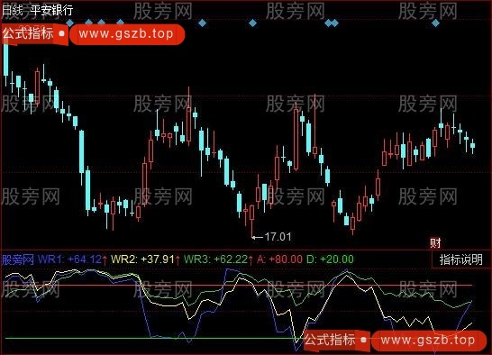 同花顺三线WR指标公式