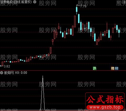 通达信龙头翻倍战法选股指标公式