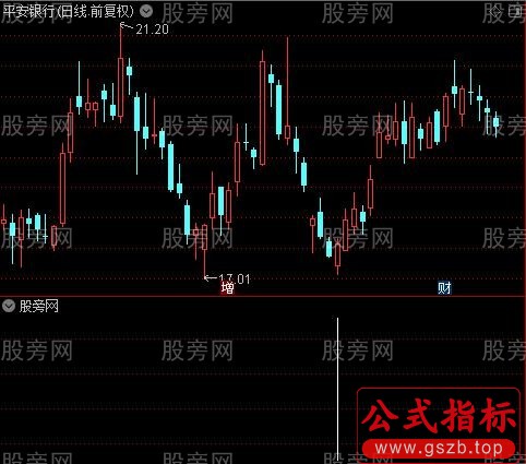 黄金坑共振之底选股指标公式