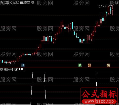 黄金坑共振之飚选股指标公式