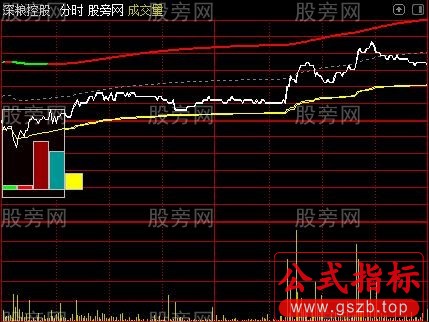 通达信大宗资金买卖分时主图指标公式