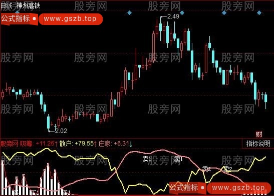 同花顺小牛彩虹指标公式