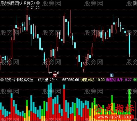 通达信彩色多空量指标公式