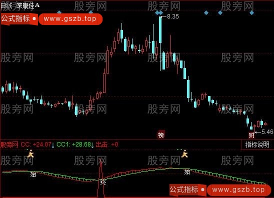 同花顺轻松抓主升浪指标公式