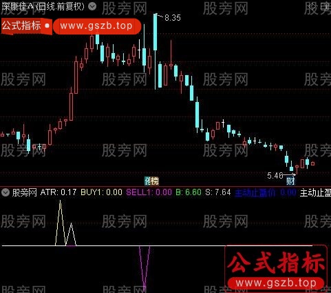 通达信躺赢交易指标公式