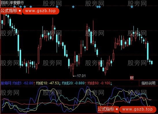 同花顺斜率角度指标公式