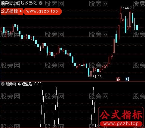 通达信中短通吃选股指标公式