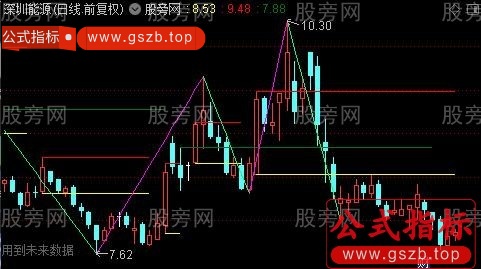 通达信特色缠论分笔主图指标公式