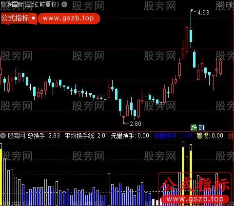 通达信彩色换手指标公式