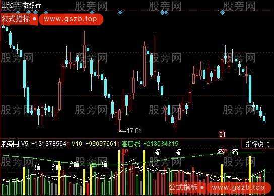 同花顺VOL判断指标公式