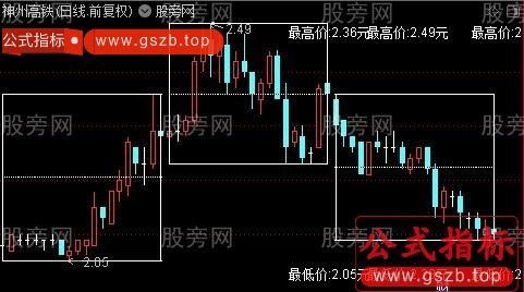 通达信分割箱体主图指标公式