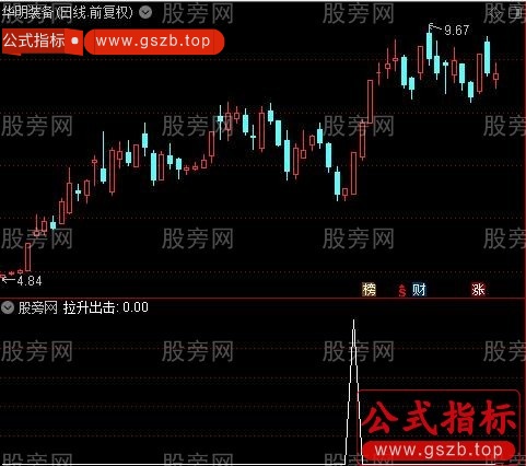 通达信拉升出击选股指标公式