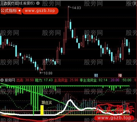 通达信筹码轨迹指标公式