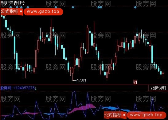 同花顺强量指标公式