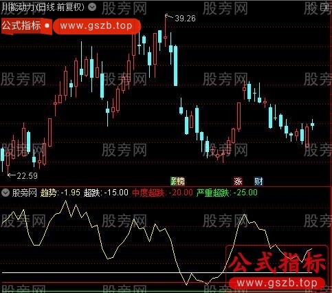 通达信抄底参考指标公式