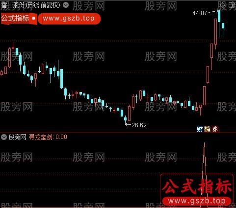 通达信寻龙宝剑选股指标公式