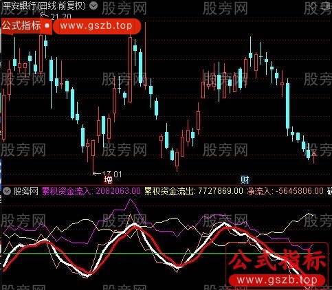 通达信筹码王指标公式