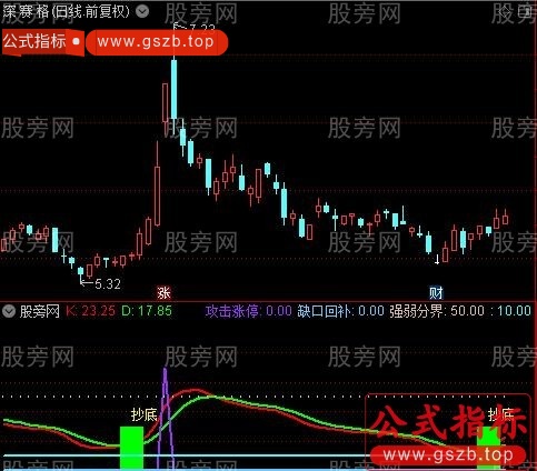 通达信抄底攻击指标公式