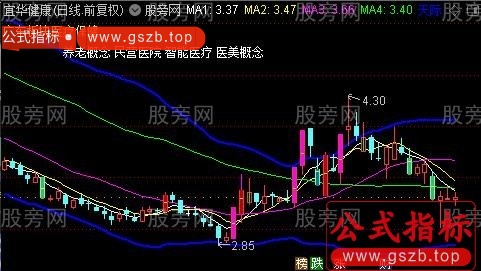 通达信短线多彩K线主图指标公式