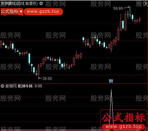 通达信牛转乾坤选股指标公式