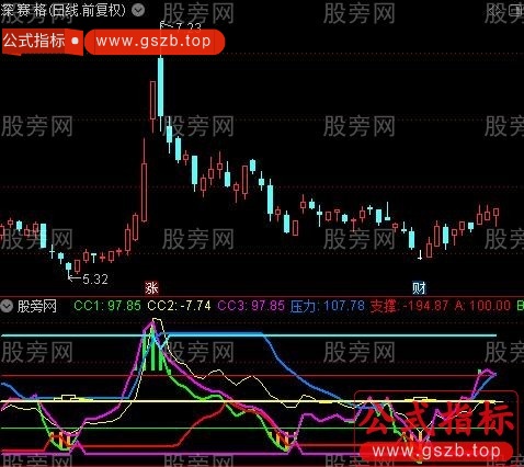 通达信CCI趋势操盘指标公式