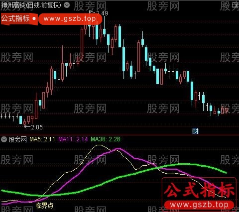 通达信临界点指标公式