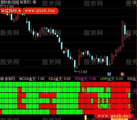 通达信六大指标金叉指标公式