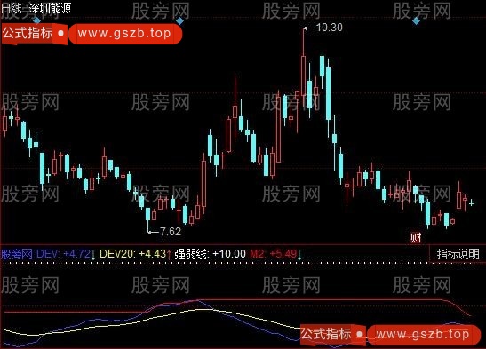 同花顺均线离散指标公式