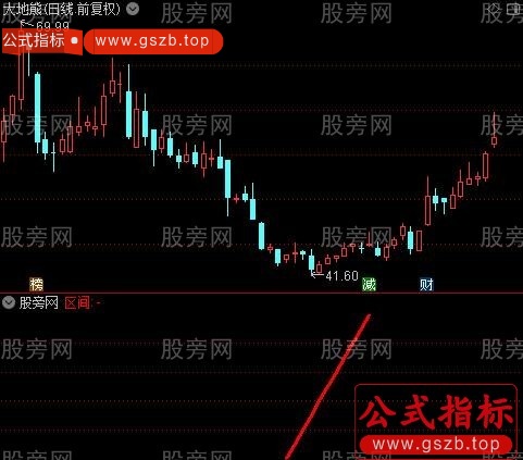 通达信霸气抄底区间指标公式