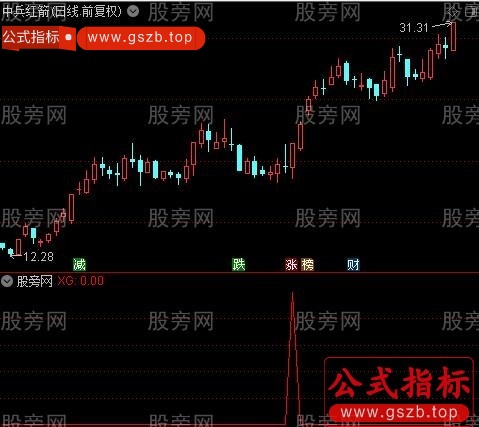 通达信回调也有牛选股指标公式