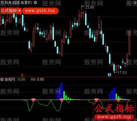 通达信钻石底出击指标公式