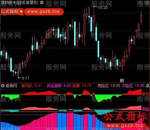 通达信敢死资金能量指标公式